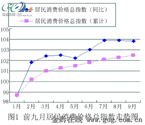 人均家庭收入_小康家庭人均收入标准