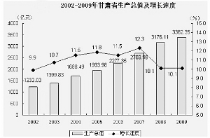 人均gdp多少实现工业化_如果全球所有国家都完成工业化,成为发达国家,会是怎样一个世界(3)