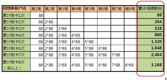 招商银行信用卡账单分期