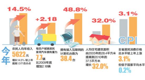 ÿ�ٻ��������ӵ��˽�ҳ�7.7��