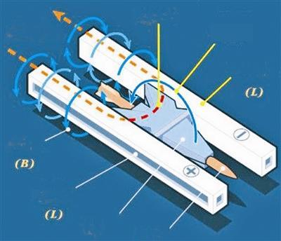 电磁轨道炮结构原理示意图电磁轨道炮发射装置与电容器7兆焦电磁轨道