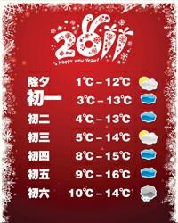 1月上海气温近34年来最低_新闻中心_新浪网