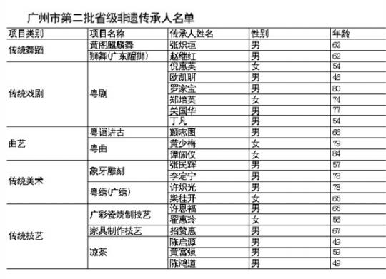 �ڶ���ʡ�������š������˳�¯