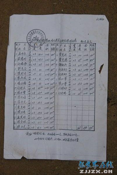 �������Ҳ��������ӳ����ռ�ز���������