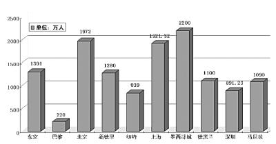 人口老龄化_上海市人口剧增