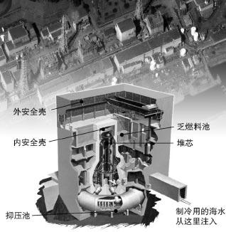 专家解析日本核泄漏救援为何不得力