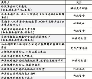 ���պ��طǷ�����13����Ա��׷������