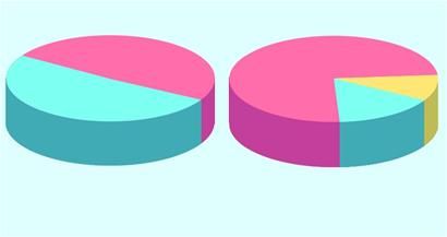 济南人口_济南各区县人口分布:总人口920万,历城区111万最多,钢城区29万