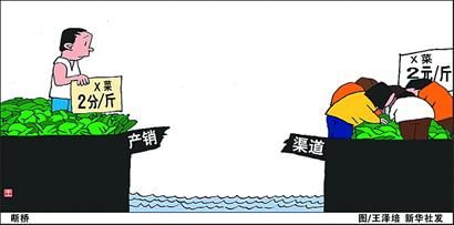 �˼�Ԥ��Ԥ�����˼���ũ�����۲�