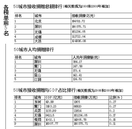 资助人均收入_中国人均月收入图