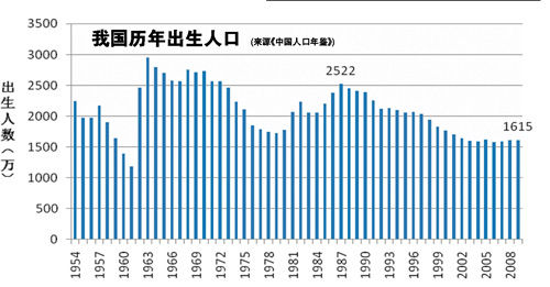 2019中国劳动力人口_日本劳动力人口占比1992年见顶,1991年房地产泡沫就开始破裂(3)