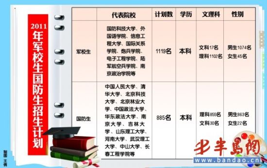 省内七院校招军校国防生 招办:考生报考别扎堆