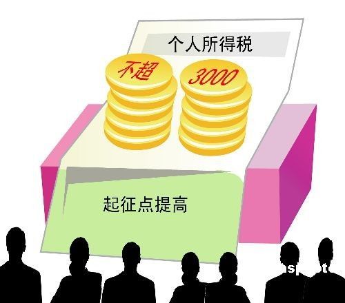 48%����Ҫ���޸�3000Ԫ�������˴��ٴ�����