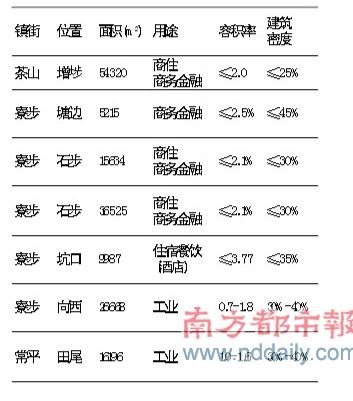 弲�������5����9��ƽ����