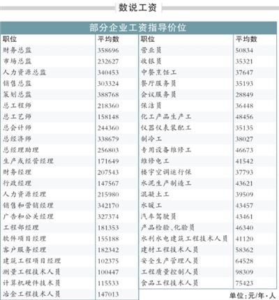 企业利润总量增加说明企业经济效益提高(3)