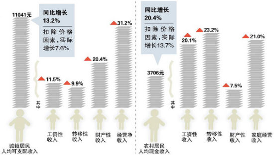 家庭个人gdp怎么计算_real gdp 怎么算(3)