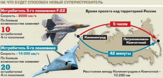 ������-30ƾ����ѩ���״ﲿ�����ܲ�ѷF-22
