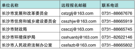 长沙市发改委等5部门2011年公开招聘政府雇员