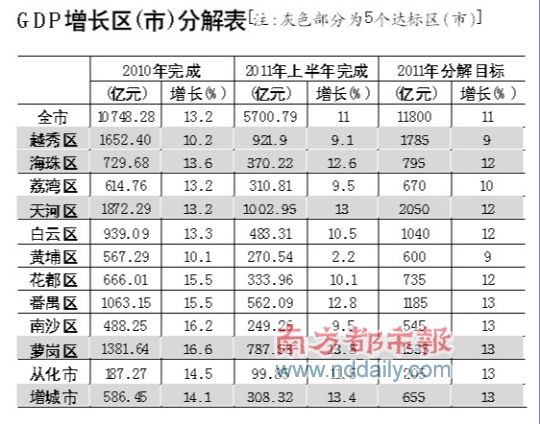 gdp下发_中国gdp增长图(2)