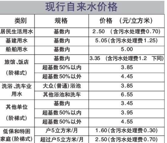 我国人均水资源_全国人均水资源占有量(3)