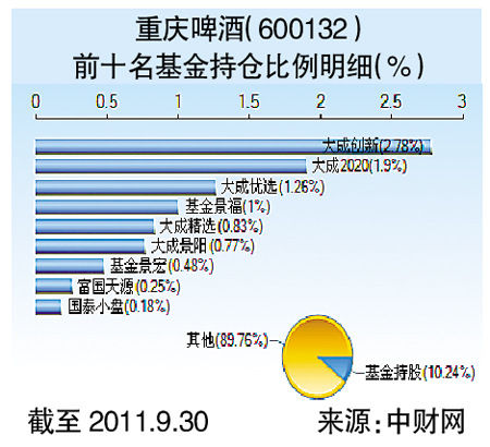 重庆啤酒乙肝疫苗疑炒作概念流传13年机构大