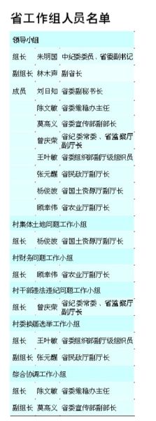 广东省成立工作组进驻陆丰解决乌坎事件