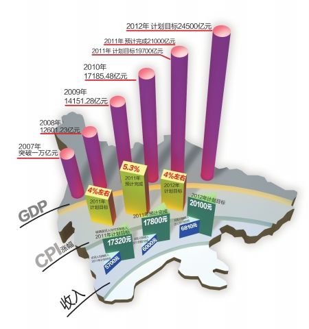 gdp翻一番_什么 GDP真的可以跌到6.5 以下