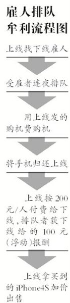 �����г�������Ŷ�����ƻ����