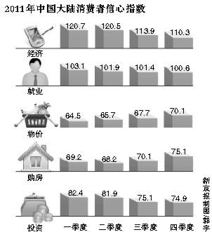 �����ȥ���4���Ⱦ��񹺷�����ָ���������¸�