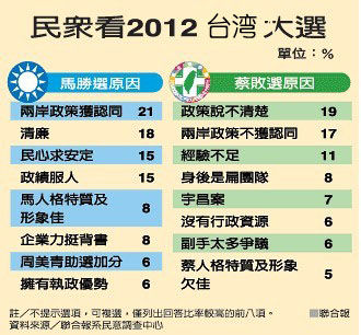 ��Ӣ�ų��޲�Ӣ�ģ���ѡ��չ�ֳ���������߶ȡ�