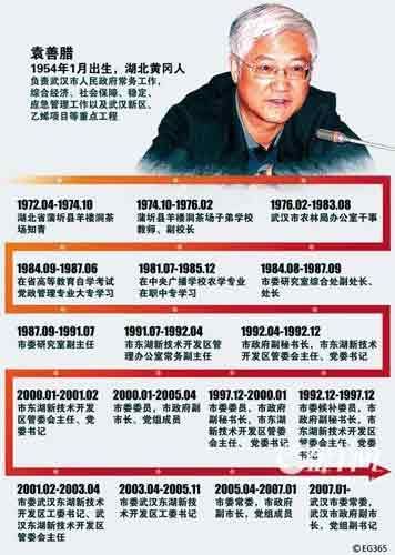 Ԭ�����������人�г����г�����ʵ���ٱ�