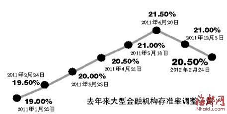 ��׼���ٽ�0.5���ٷֵ�