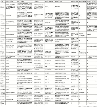 三甲综合医院儿科就诊指南
