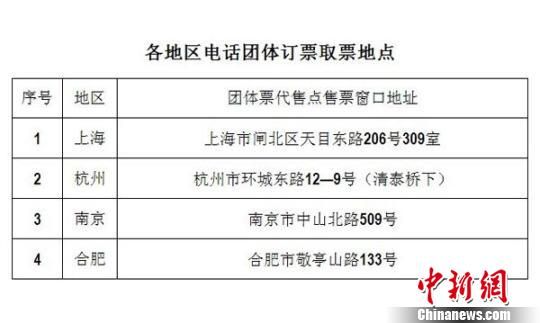 上海铁路局:3月起宁沪杭旅客可电话预订团体票