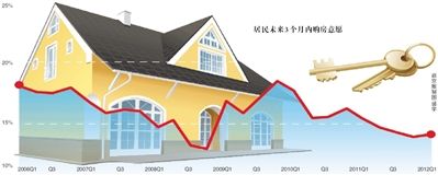 ���񹺷���Ը��13����ͬ�����