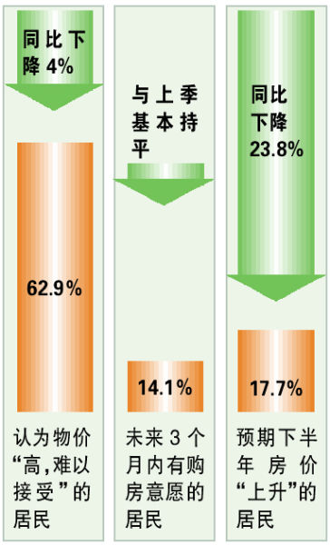 �����򷿲���Ը����1999������ͬ�����