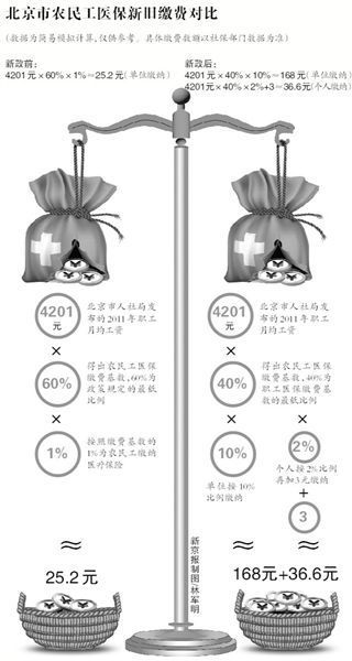 4��ũ�����뱱��ְ��ҽ�����ܳ���ְ������