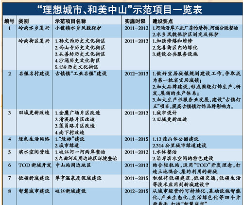 中山市常住人口多少_中山市地图(3)