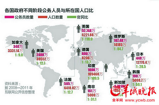 我国各民簇人口数_图表1:五次人口普查少数民族人口数及占全国总人口的比例(2)