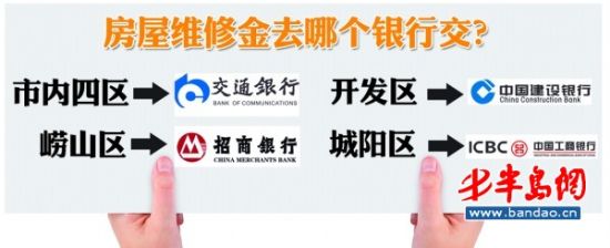 ������ά�޽���ָ��������������ֻ��ȥ����