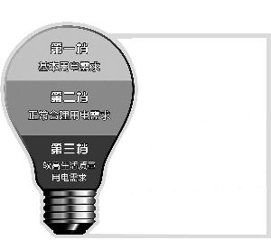 ������ݵ���ϰ����Ƴ�