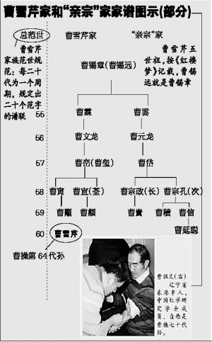 的曹操后代曹祖义发现《红楼梦》中暗藏其族谱 曹雪芹是曹操第64代孙?