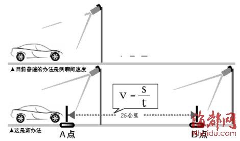 沈海高速区间测速明日上岗