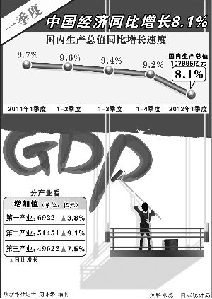 为什么山东各市GDP都不低_山东地图全图各市各县(3)