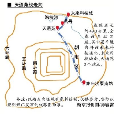 地铁天通苑线将通到亦庄