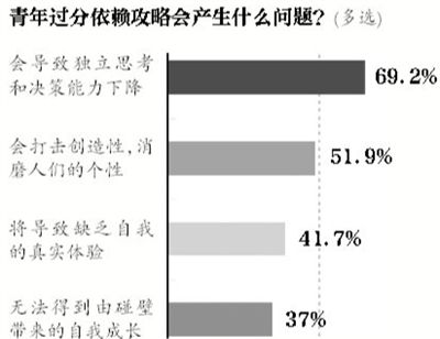 ������ʽ������