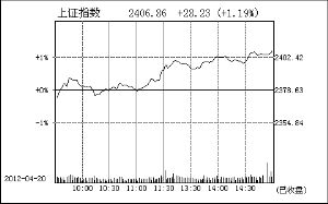 ȯ�̹ɴ������ڰ���Ϲ�����˫˫���߱���