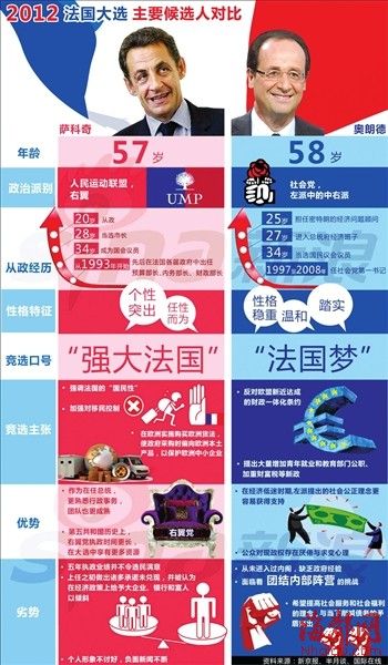 ������ͳ��ѡ����ͶƱ