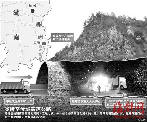 ըҩ�����ڱ�ը20������