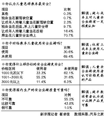 ��ͯ��ȫ����ʹ���ʵ�